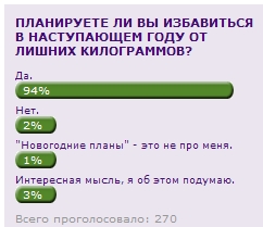 http://www.hudeem-pravilno.ru/res/aaa/poll.jpg